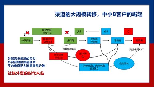 外貿工廠如何借助TikTok與網絡技術服務拓展外貿業務