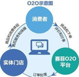 杭州冰淇淋網(wǎng)絡(luò)科技權(quán)威解讀 P2P、O2O、B2C、B2B、C2C網(wǎng)絡(luò)技術(shù)服務(wù)